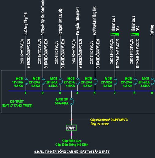 C&aacute;ch chọn d&acirc;y điện trong nh&agrave; ở-Sơ đồ nguy&ecirc;n l&iacute;