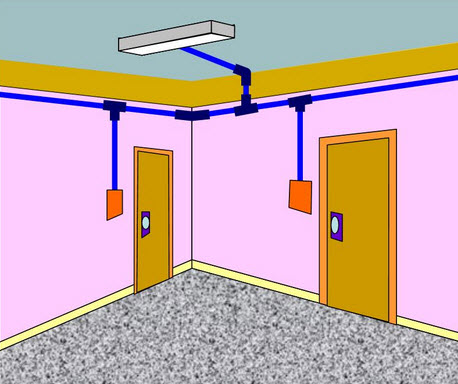 Lặp đặt điện trong nhà - An toàn, thẫm mĩ, tiết kiệm điện