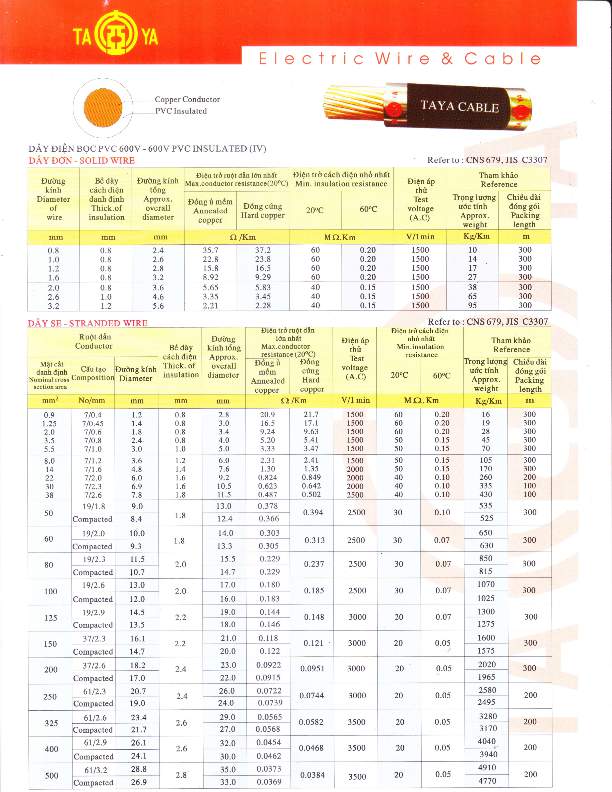Catalogue TAYA